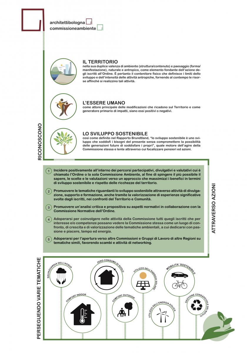 Manifesto commissione Ambiente
